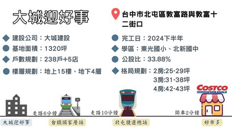 大城迎好事火災|大城地產：公司「大城迎好事」工地火災情形說明